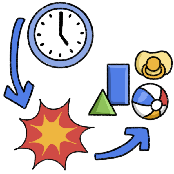 a blue arrow pointing from a clock, to a red and yellow burst shape, to a group of colorful blocks, a beach ball, and a yellow pacifier. 